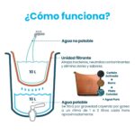 Ecofiltro Purificador. Dispensador y Filtro de Agua Cerámica Grande (20 L) - Imagen 17